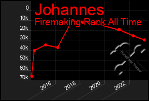 Total Graph of Johannes