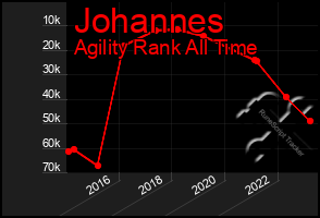 Total Graph of Johannes