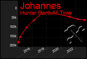 Total Graph of Johannes