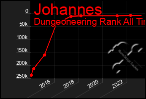 Total Graph of Johannes