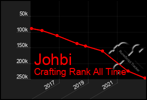 Total Graph of Johbi