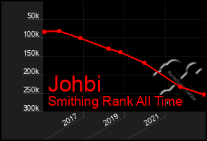 Total Graph of Johbi