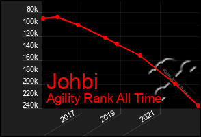 Total Graph of Johbi