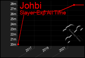 Total Graph of Johbi