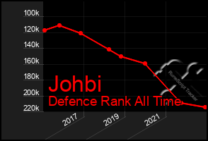 Total Graph of Johbi