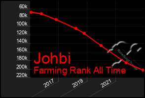 Total Graph of Johbi