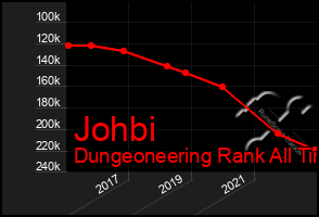 Total Graph of Johbi