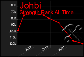 Total Graph of Johbi