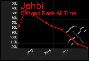 Total Graph of Johbi