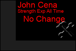 Total Graph of John Cena