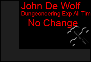 Total Graph of John De Wolf