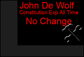 Total Graph of John De Wolf