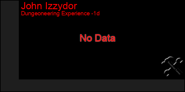Last 24 Hours Graph of John Izzydor