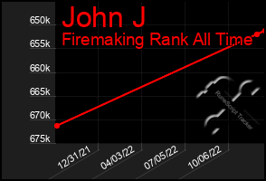 Total Graph of John J