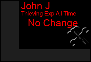 Total Graph of John J