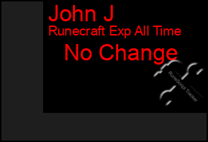 Total Graph of John J