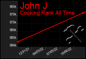 Total Graph of John J