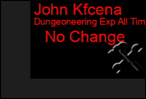 Total Graph of John Kfcena