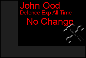 Total Graph of John Ood