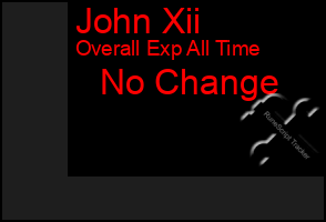 Total Graph of John Xii