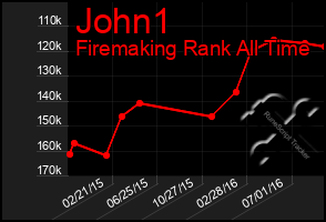 Total Graph of John1