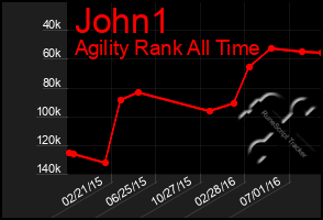 Total Graph of John1