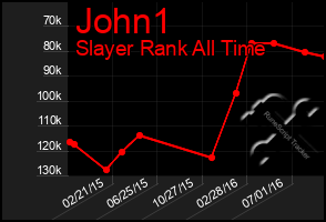 Total Graph of John1