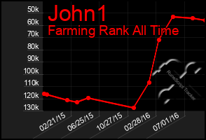 Total Graph of John1