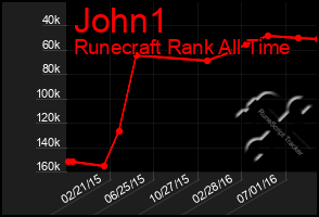 Total Graph of John1