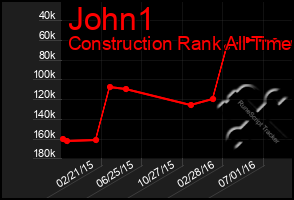 Total Graph of John1