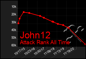 Total Graph of John12