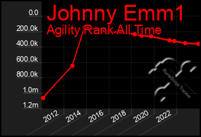 Total Graph of Johnny Emm1