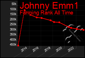 Total Graph of Johnny Emm1