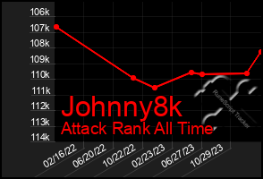 Total Graph of Johnny8k