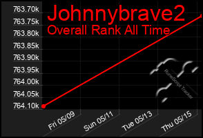 Total Graph of Johnnybrave2