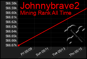 Total Graph of Johnnybrave2