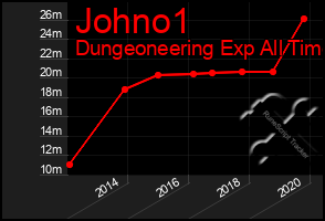 Total Graph of Johno1