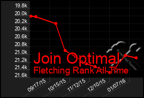 Total Graph of Join Optimal