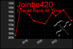 Total Graph of Jointje420