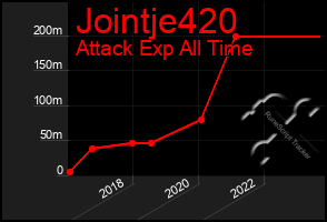 Total Graph of Jointje420