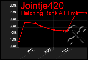 Total Graph of Jointje420