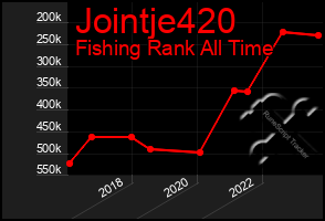 Total Graph of Jointje420