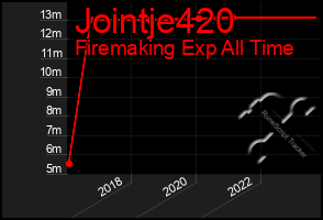 Total Graph of Jointje420