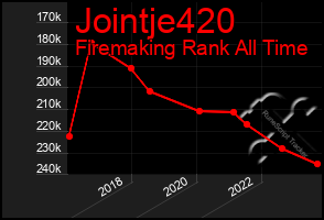 Total Graph of Jointje420