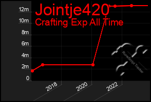 Total Graph of Jointje420