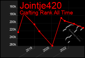 Total Graph of Jointje420