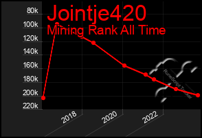 Total Graph of Jointje420