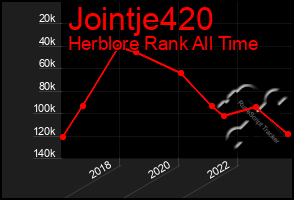 Total Graph of Jointje420