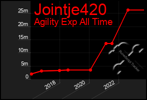 Total Graph of Jointje420