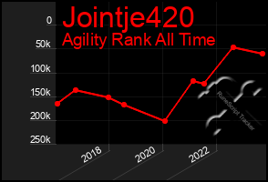 Total Graph of Jointje420